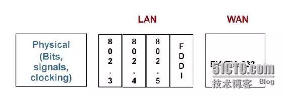 Detailed Explanation of TCP/IP Protocol Stack and OSI Reference Model