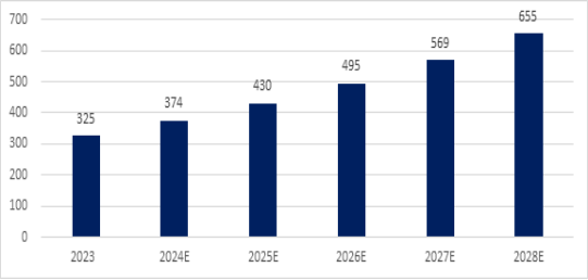 Analysis of China's Semiconductor Equipment Industry