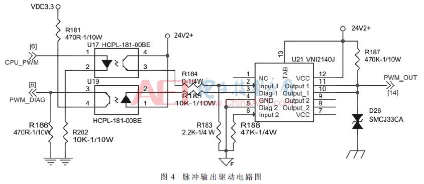 Pulse Generator Based on Real-Time Industrial Ethernet