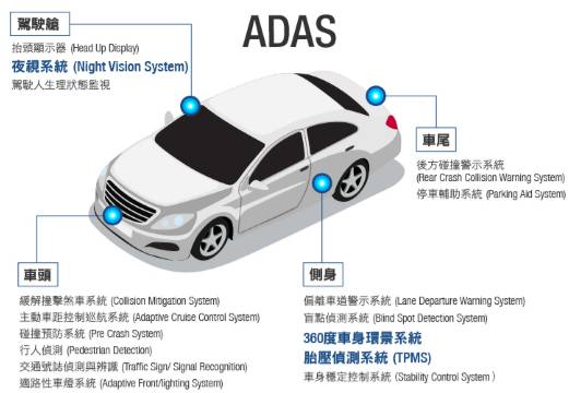 Comprehensive Overview of ADAS Features