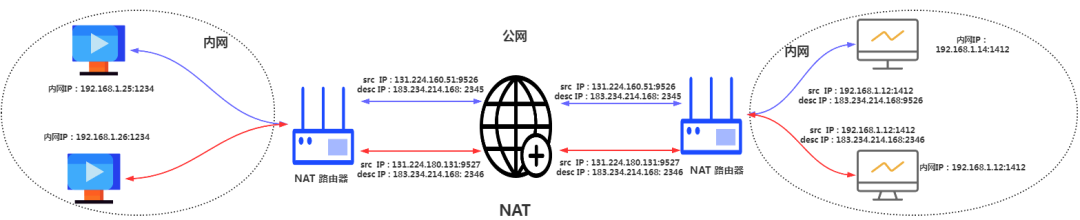 A Packet's Journey Through TCP/IP