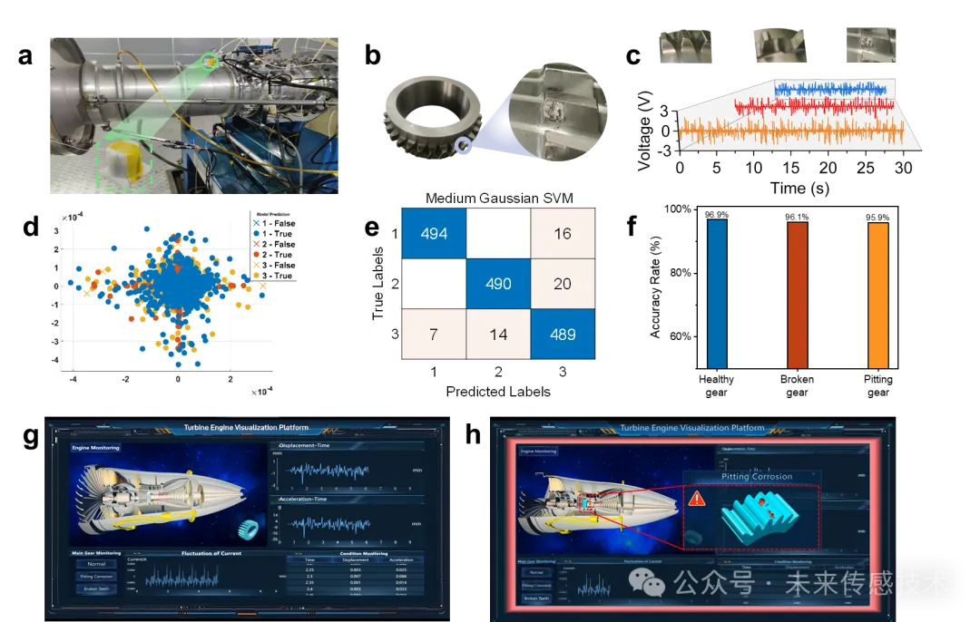 Piezoelectric Vibration Sensor for Aircraft Engine Health Management