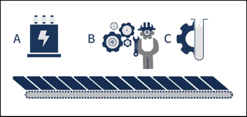 An Overview of the Internet of Things