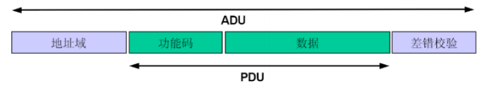 Understanding the Modbus Communication Protocol