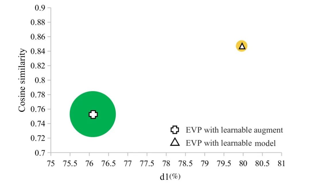 MMD-LoRA: Integrating LoRA and Contrastive Learning for Depth Estimation