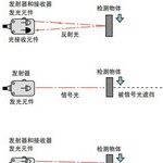 Selection and Application of Sensors
