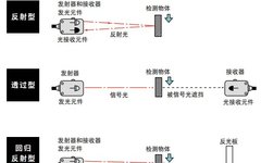 Selection and Application of Sensors