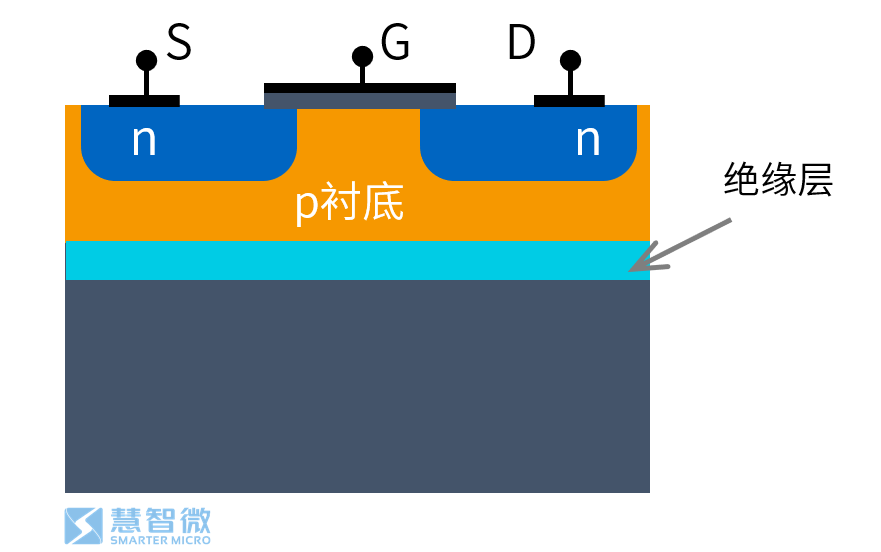 Semiconductors in 5G RF Chips