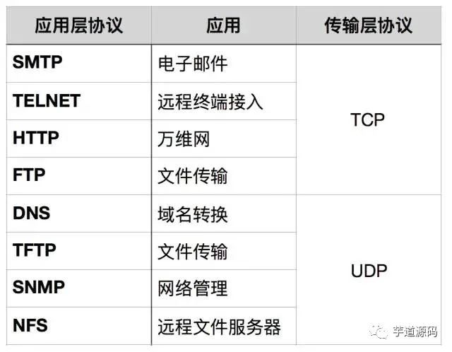 10 Essential TCP/IP Questions Explained with 15 Images