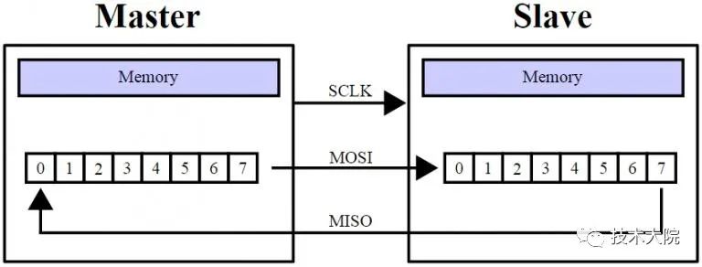 Understanding Computer Buses: Key Insights