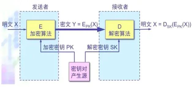Overview of Cybersecurity and Cryptographic Algorithms