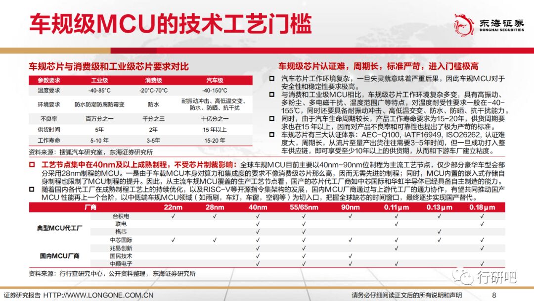 The Bright Future of Domestic MCU Alternatives in Automotive Intelligence