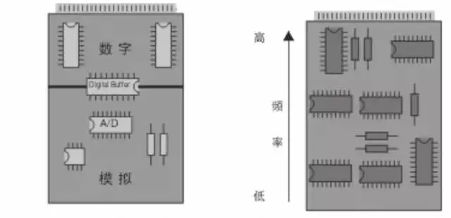 PCB Design Experience Summary