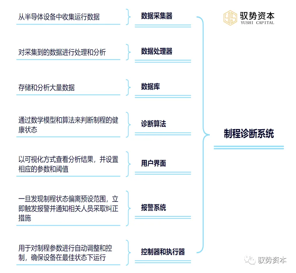 Understanding The Comprehensive Semiconductor Industry Chain