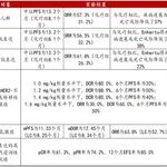 Review of ADC Drugs: Current Status and Future Directions