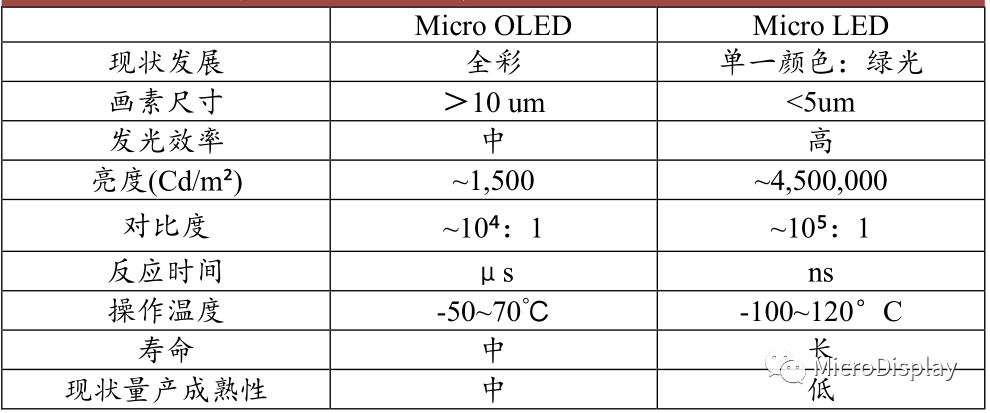 Comprehensive Analysis of XR Display Technology: MicroOLED at Iteration Threshold, Fast-LCD Remains VR Mainstream