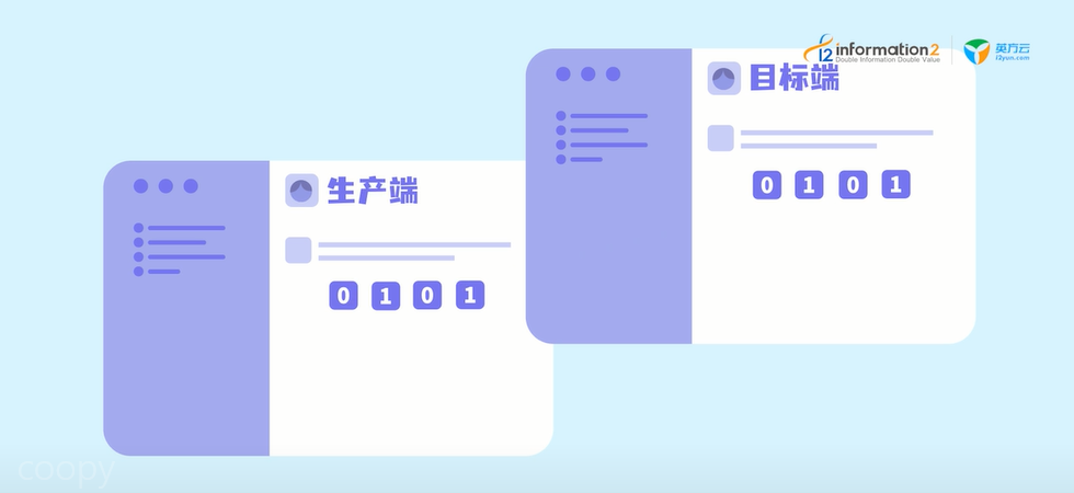 i2COOPY Real-Time Data Replication for Disaster Recovery