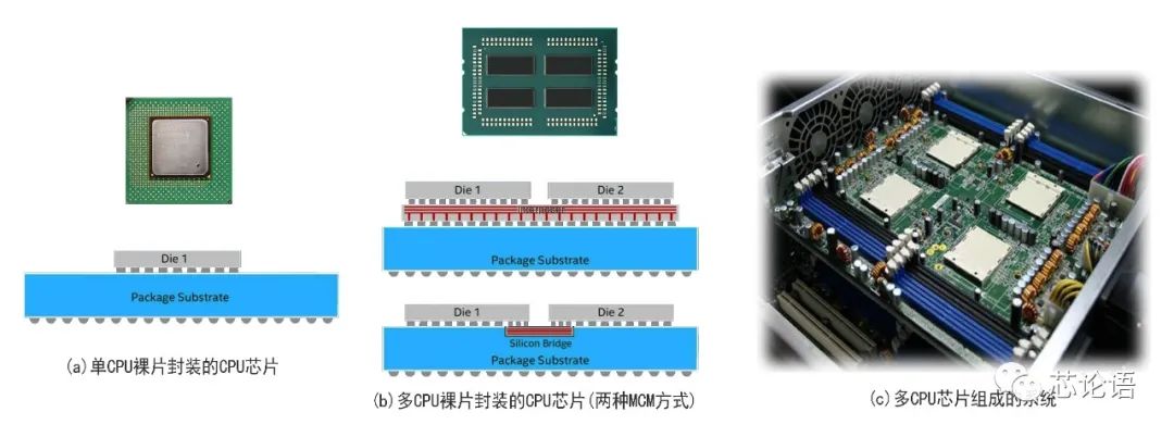 An Overview of Multi-Core CPUs and SoC Chips and Their Working Principles