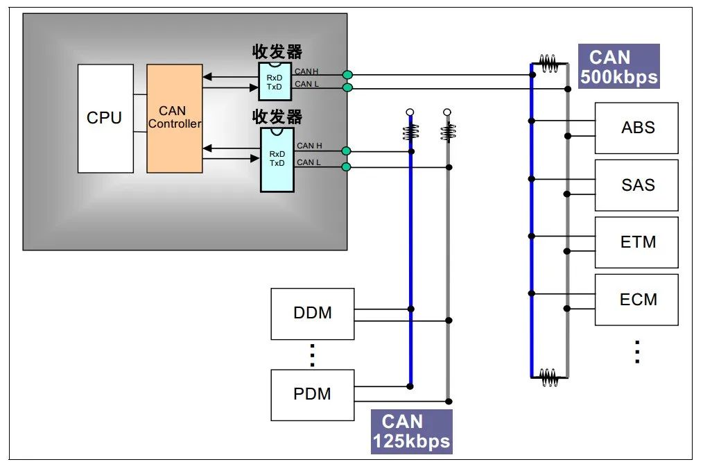 Communication Protocols: SPI, IIC, UART, CAN Notes (Part 2)