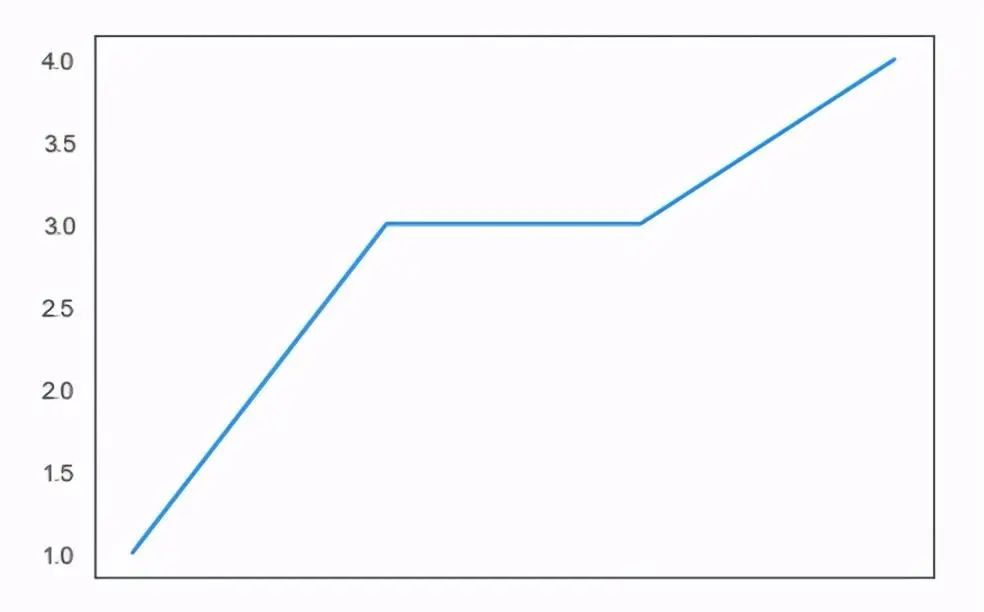 Introduction to Python Data Visualization