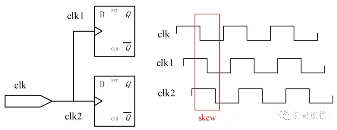 Why Serial Interfaces Are Faster Than Parallel Interfaces