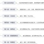 Differences Between OSI Model and TCP/IP Model