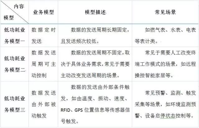 Low Power Design Methodology for IoT Terminal Products (Summary)