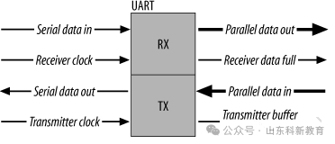 Understanding the Differences Between RS-232, RS-422, and RS-485