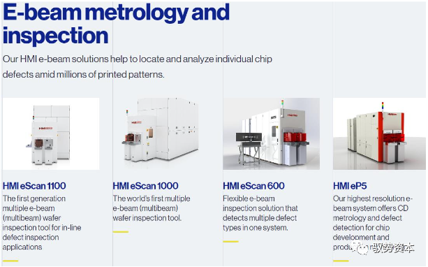 Semiconductor Equipment Industry Overview