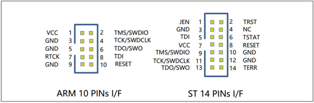 Building and Debugging the JTAGulator for Embedded Security