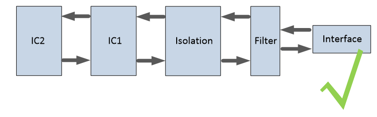 Key Points in PCB Layout Design