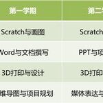 Information Technology Curriculum Development and Teaching Innovation