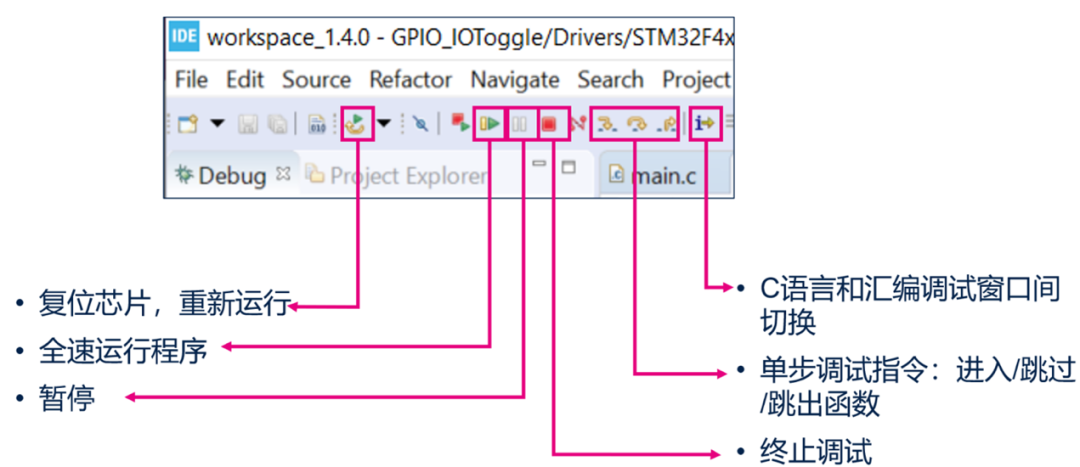 Foolproof Guide: How to Use the All-in-One Development Tool STM32CubeIDE