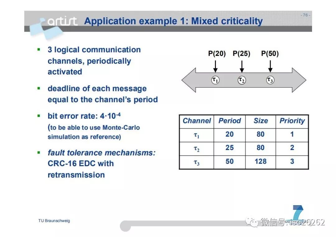 Formal Analysis and Optimization of Safety-Related Embedded Systems