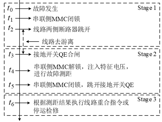 Active Injection Fault Location Method for UPFC Lines