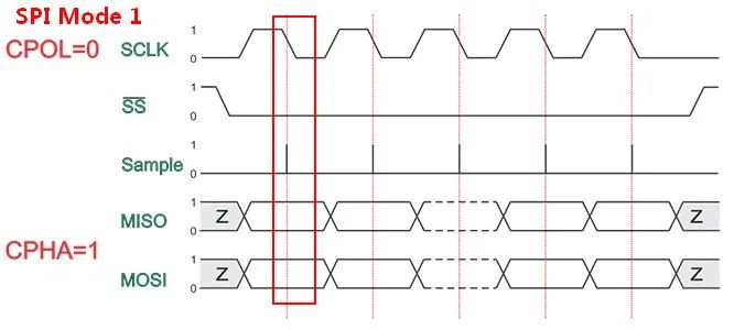 Everything You Need to Know About SPI Protocol