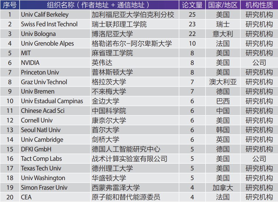 Global Research Trends and Topic Analysis of RISC-V Instruction Set