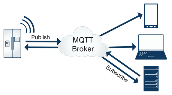 Python and MQTT Protocol: A Journey into IoT