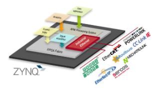 Integration of Bus Control and Motion Control Chips