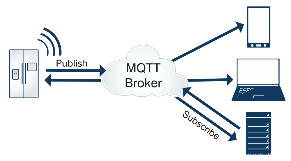 What Is IoT Architecture? Finally Explained Clearly