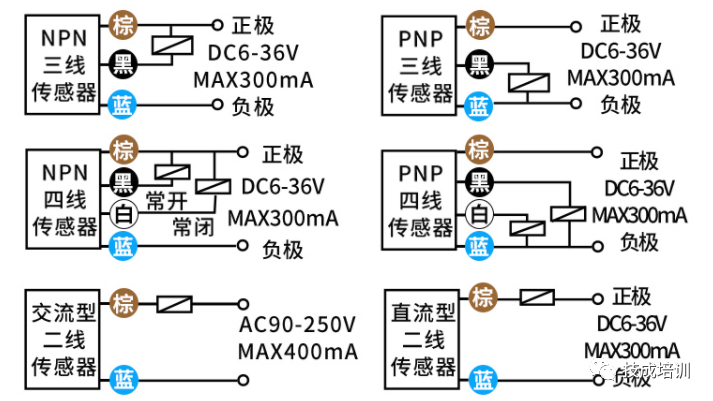 Understanding Sensors: Insights for Electrical Engineers