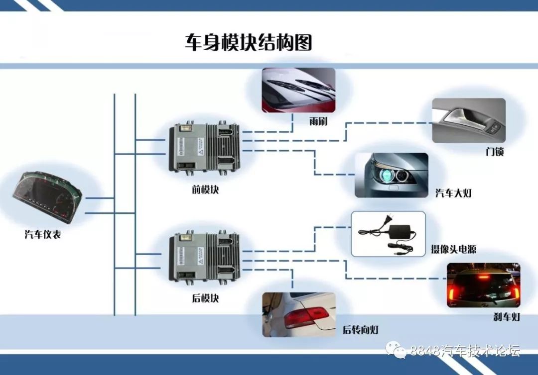 The Evolution of Automotive LIN Bus Technology