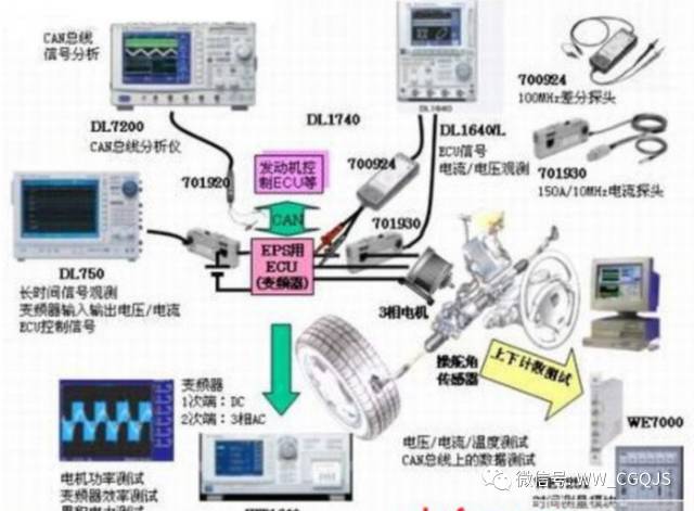 In-Depth Analysis of CAN Bus Technology