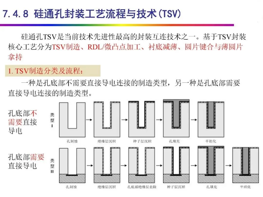 Automotive Grade Chip Packaging Technology