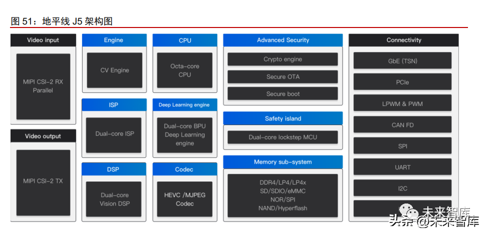 Research on the Autonomous Driving Chip Industry: Central Computing, Large Models, and Navigation Assistance Leading a New Wave of Innovation