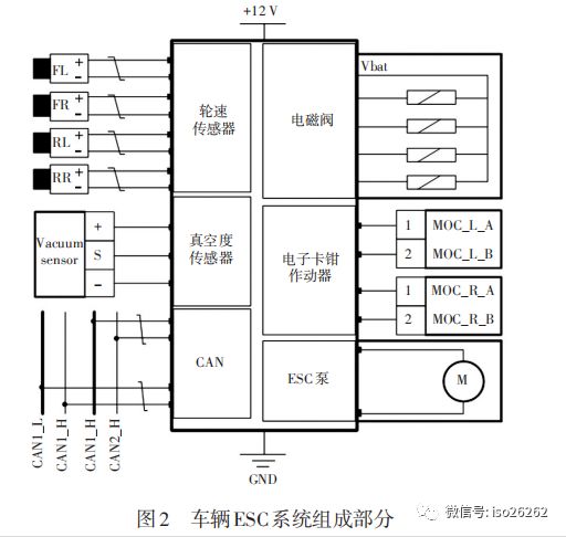 Fault Injection Testing Method for Vehicle E/E Systems Based on ISO26262