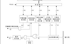 Detailed Analysis of Interrupt Functions in STM32 HAL Library