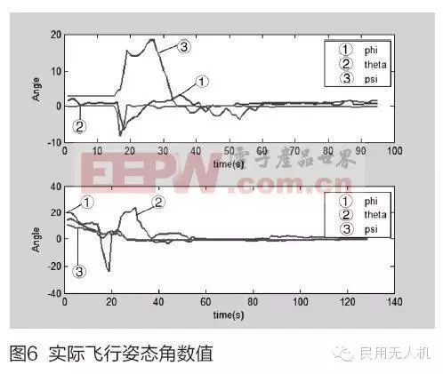 Hardware Circuit Design of Quadrotor Control System