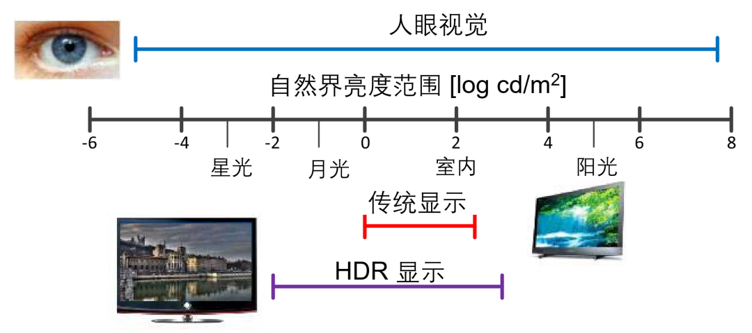 Health Display: From Concept to Technical Requirements
