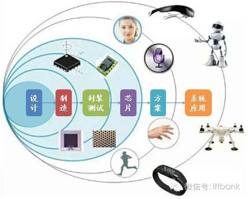 Understanding the Domestic MEMS Sensor Industry Chain and Key Players
